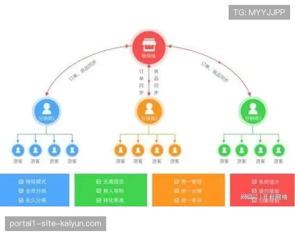 线上线下全渠道整合成为标准配置 突破时空限制打造无缝体验闭环