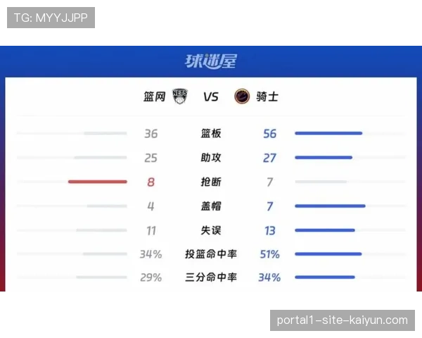 骑士52胜30负位列东部第四 哈登加盟后与米切尔组成后场双枪